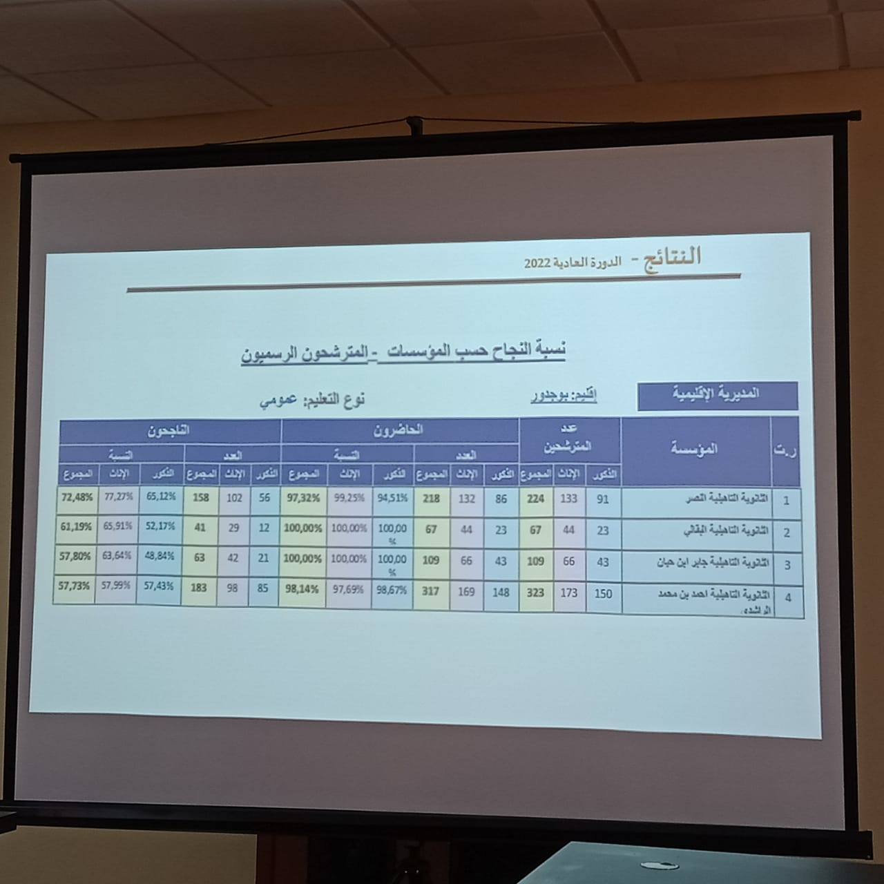 امتحانات البكالوريا 