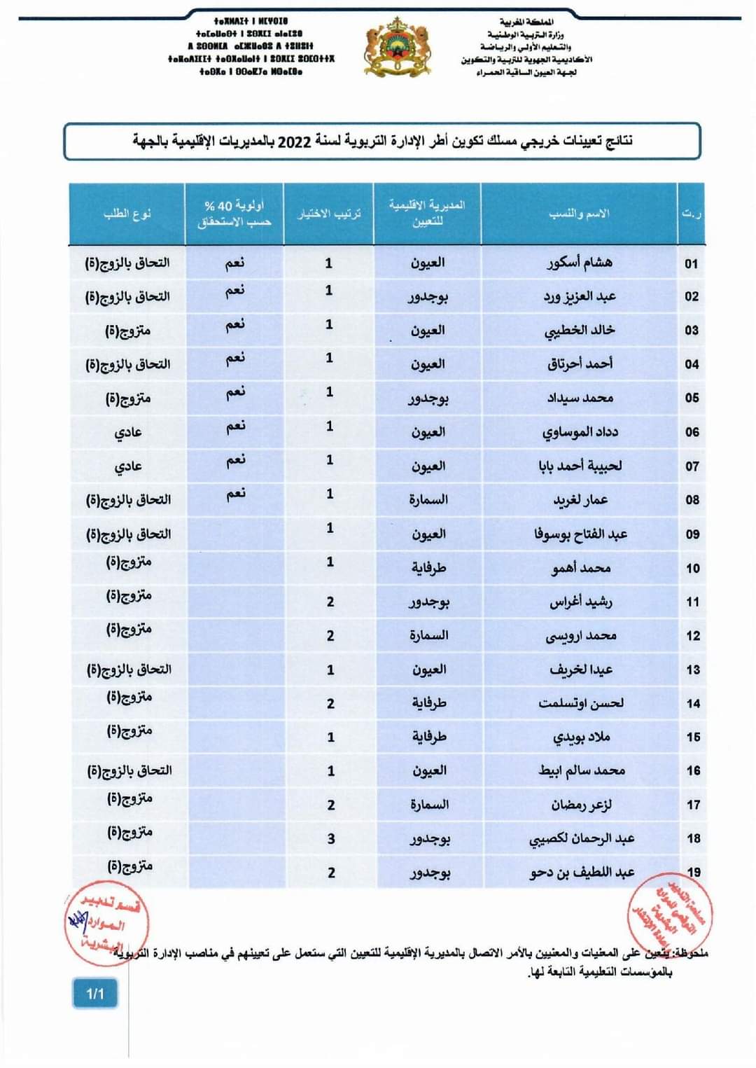 تعيين خريجي مسلك الإدارة التربوية
