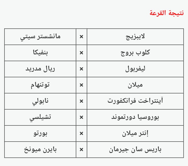 مواجهات نارية في قرعة دور الـ 16 من دوري أبطال أوروبا