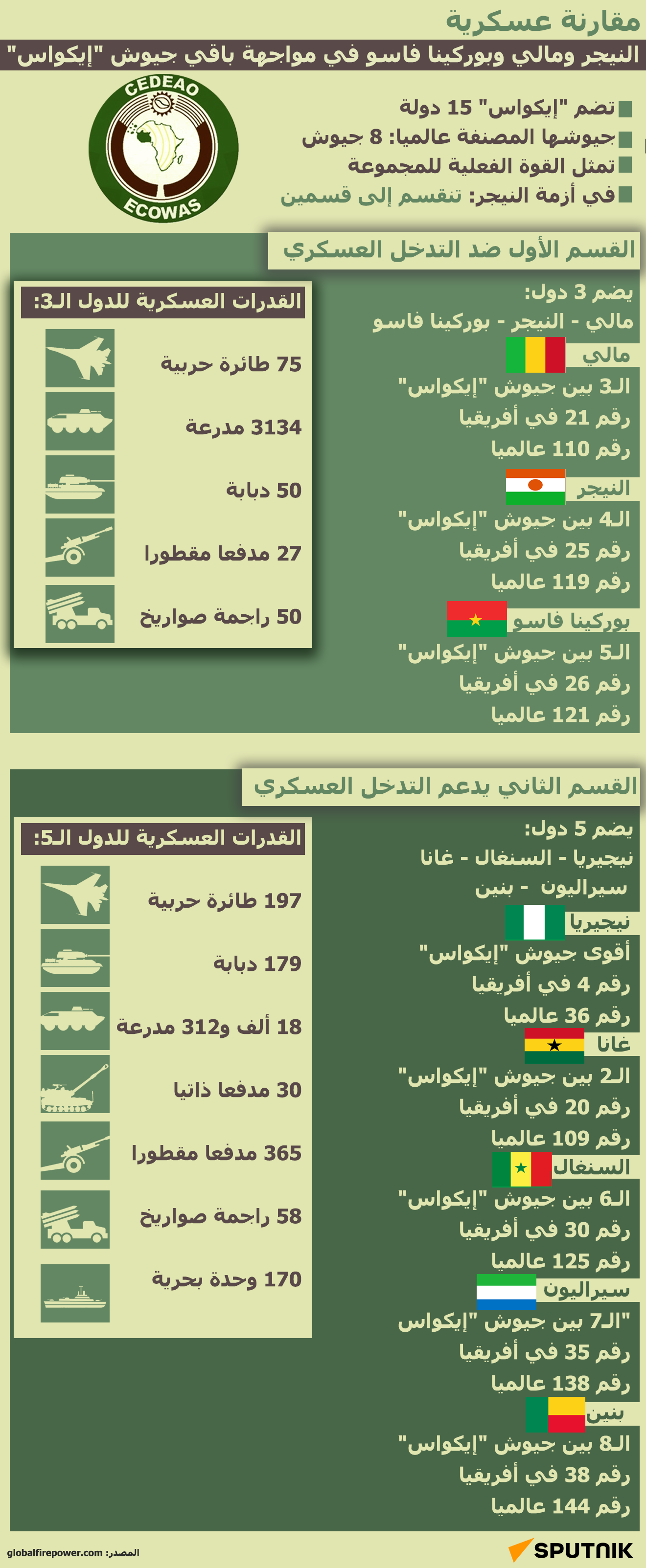 انقلاب النيجر